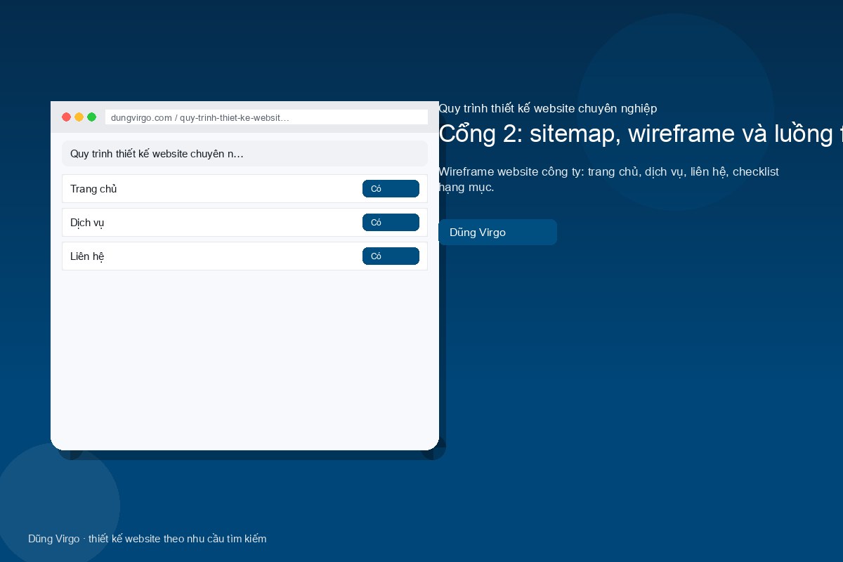 Cổng 2: sitemap, wireframe và luồng form — quy trình thiết kế website chuyên nghiệp