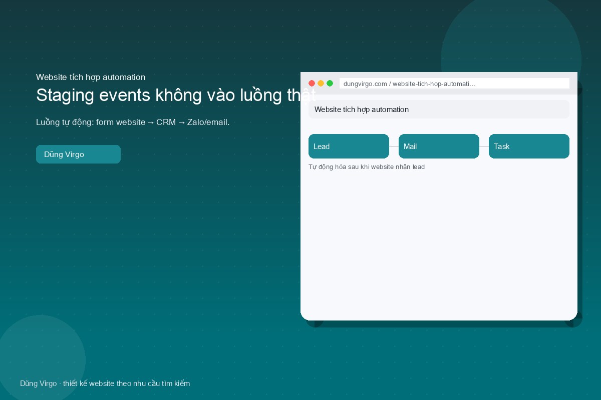 Quyền API theo việc, không token thần — website tích hợp automation