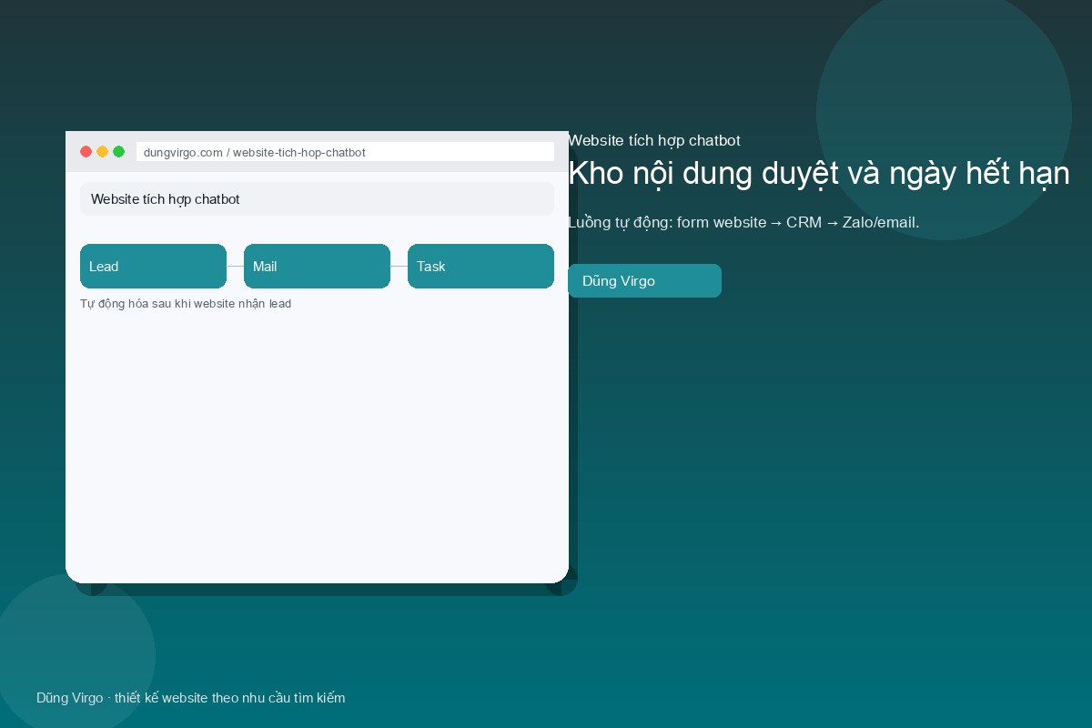 Kho nội dung duyệt và ngày hết hạn — website tích hợp chatbot