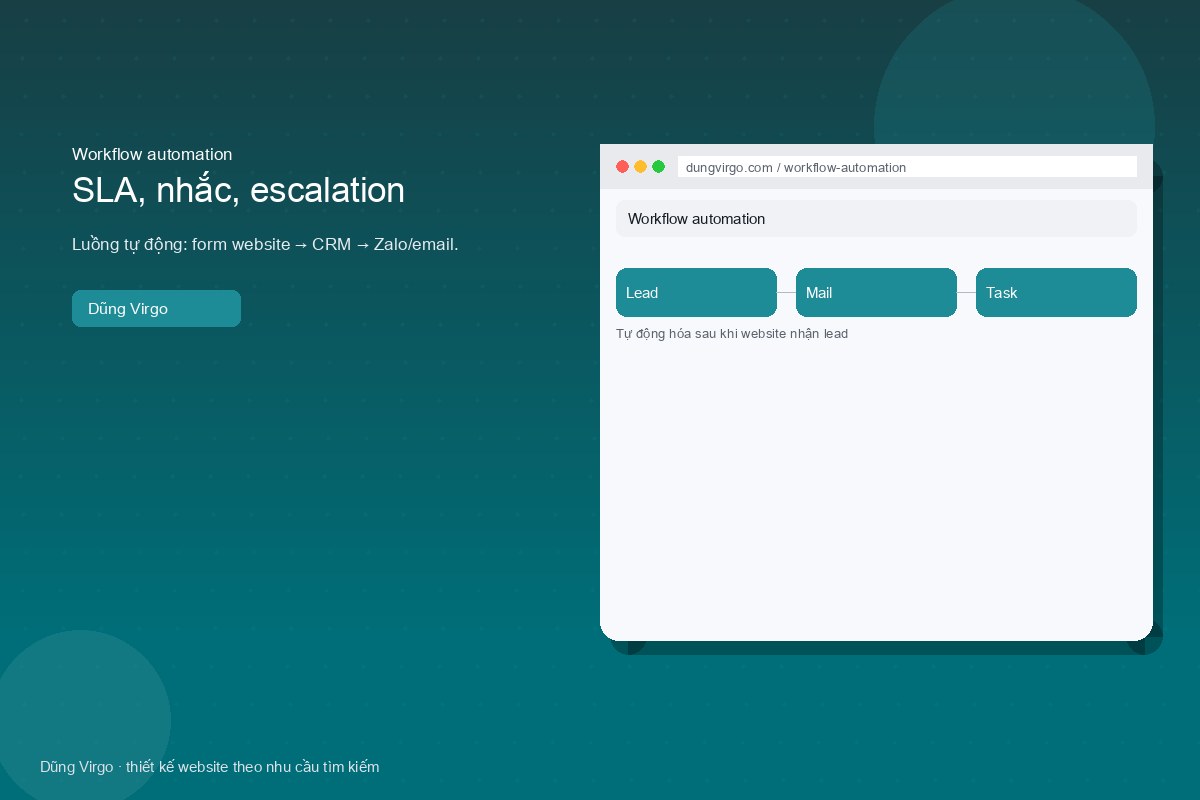SLA, nhắc, escalation — workflow automation