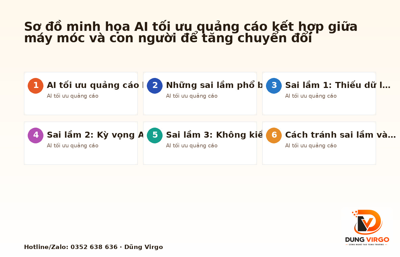 Sơ đồ minh họa AI tối ưu quảng cáo kết hợp giữa máy móc và con người để tăng chuyển đổi