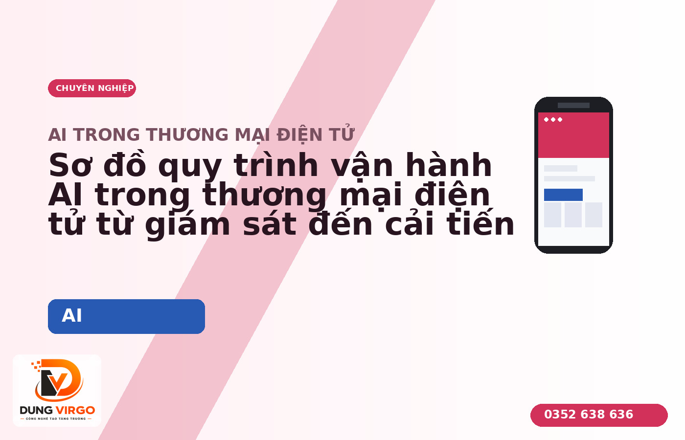 Sơ đồ quy trình vận hành AI trong thương mại điện tử từ giám sát đến cải tiến