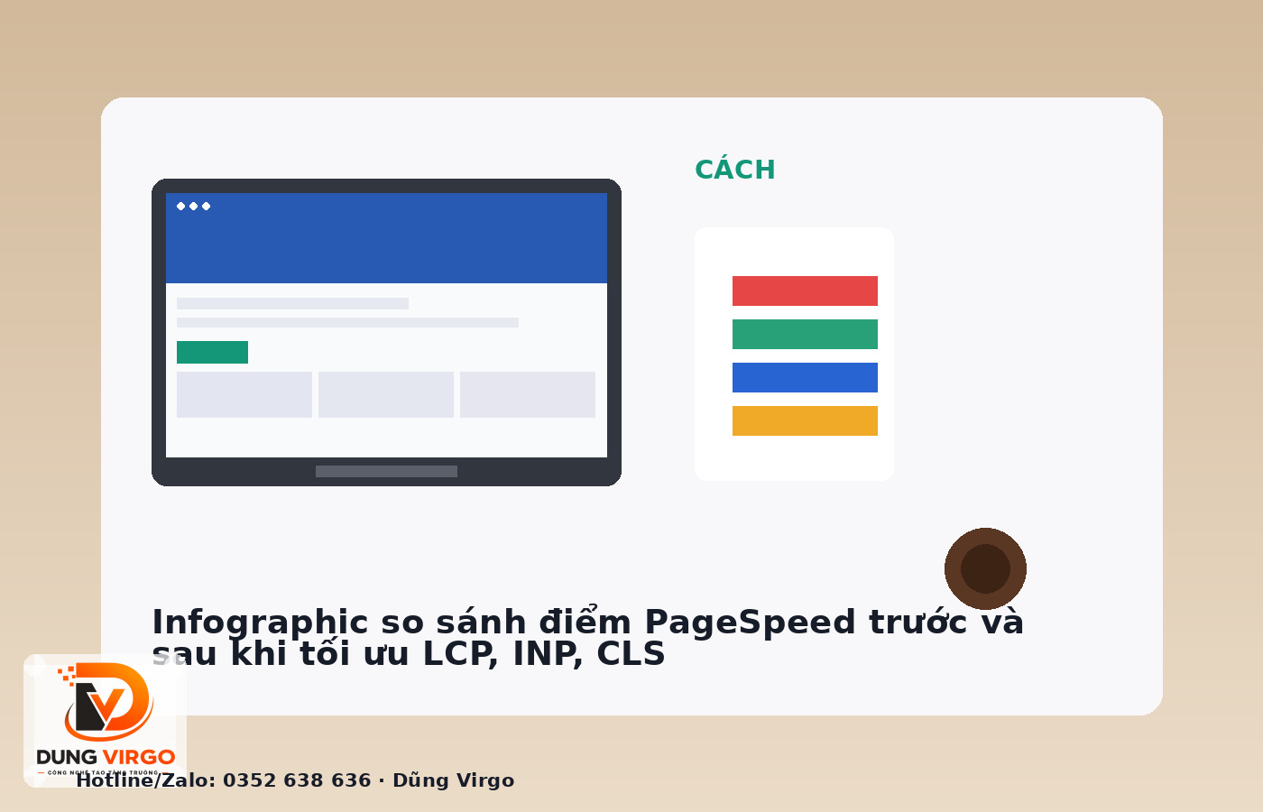 Infographic so sánh điểm PageSpeed trước và sau khi tối ưu LCP, INP, CLS