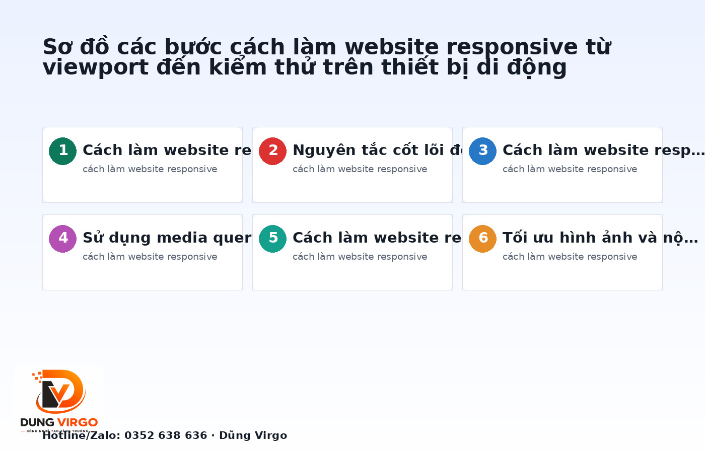Sơ đồ các bước cách làm website responsive từ viewport đến kiểm thử trên thiết bị di động