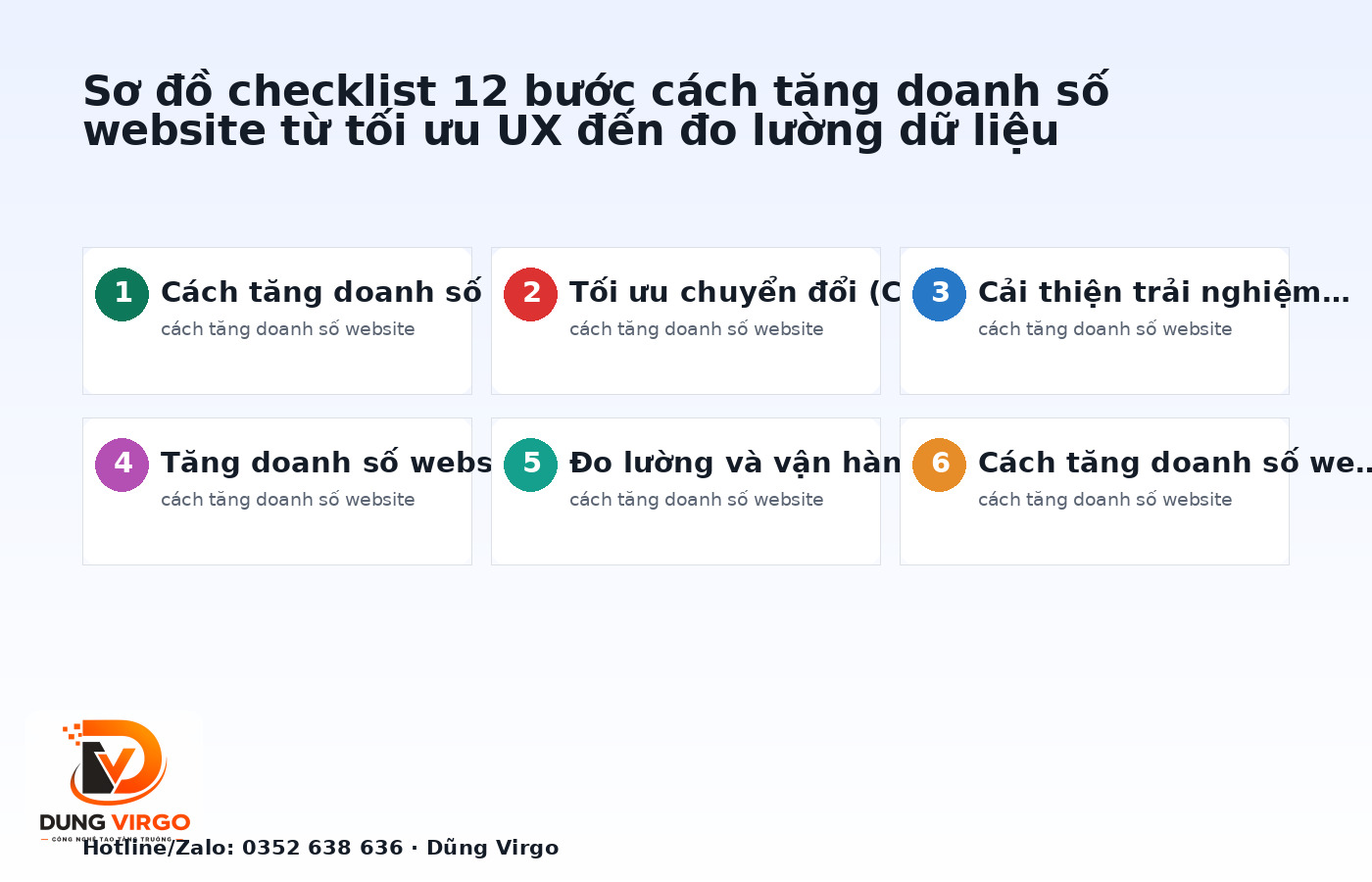 Sơ đồ checklist 12 bước cách tăng doanh số website từ tối ưu UX đến đo lường dữ liệu