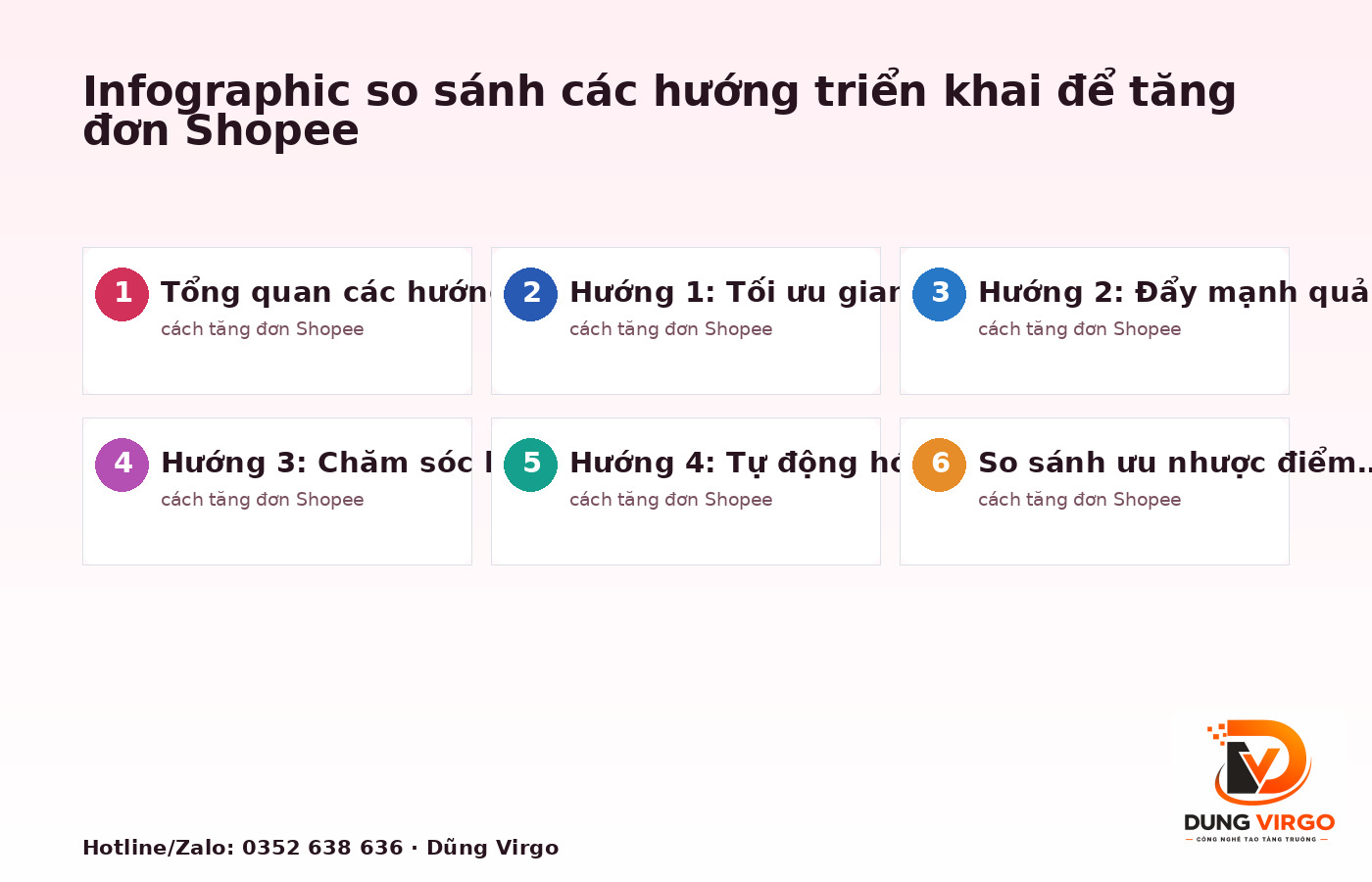 Infographic so sánh các hướng triển khai để tăng đơn Shopee