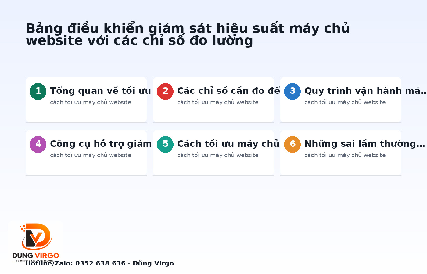 Bảng điều khiển giám sát hiệu suất máy chủ website với các chỉ số đo lường