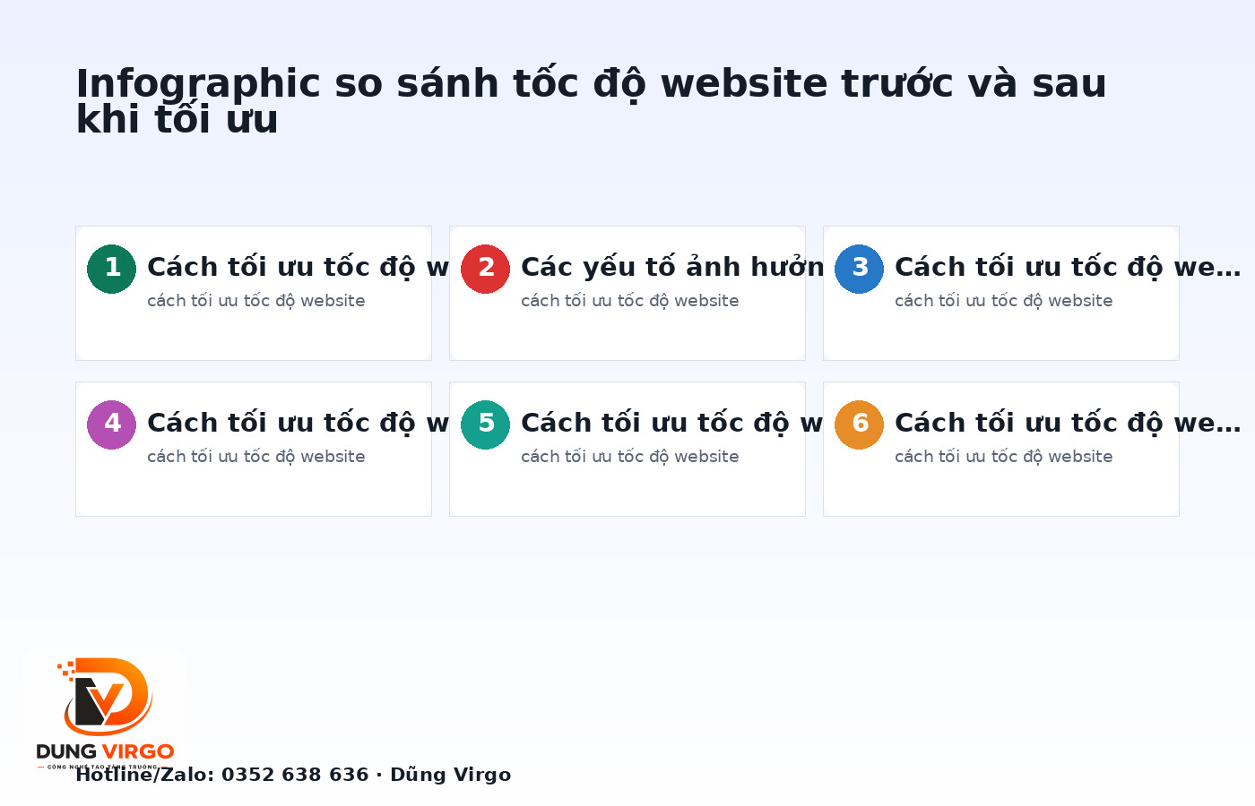 Infographic so sánh tốc độ website trước và sau khi tối ưu