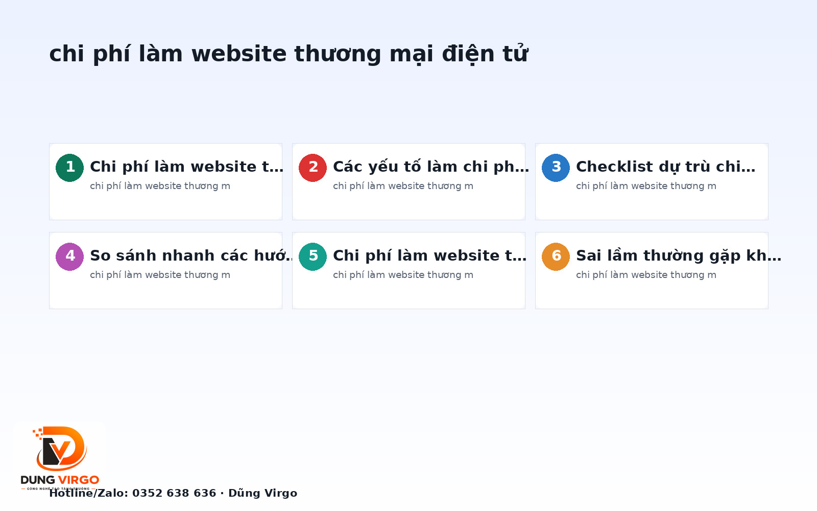 Chi phí làm website thương mại điện tử: Checklist thực tế 2025