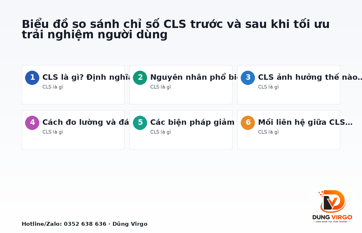 Biểu đồ so sánh chỉ số CLS trước và sau khi tối ưu trải nghiệm người dùng
