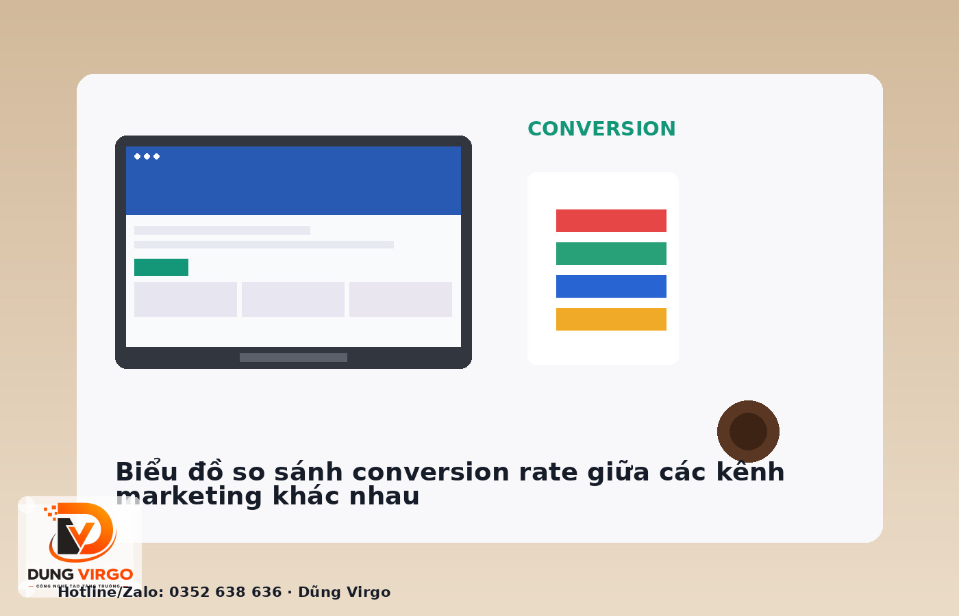 Biểu đồ so sánh conversion rate giữa các kênh marketing khác nhau