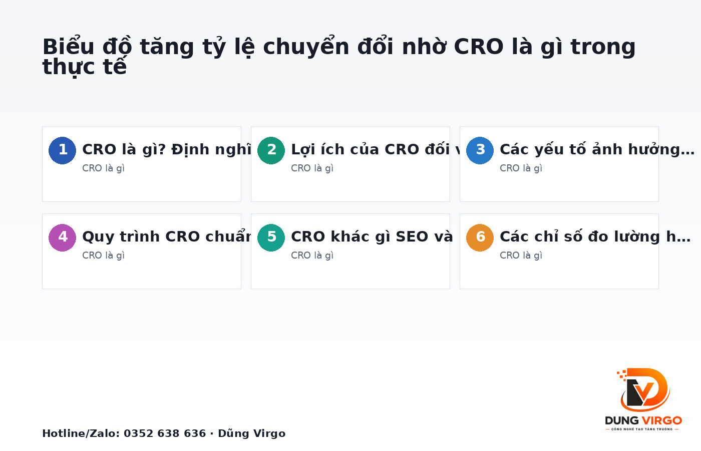 Biểu đồ tăng tỷ lệ chuyển đổi nhờ CRO là gì trong thực tế