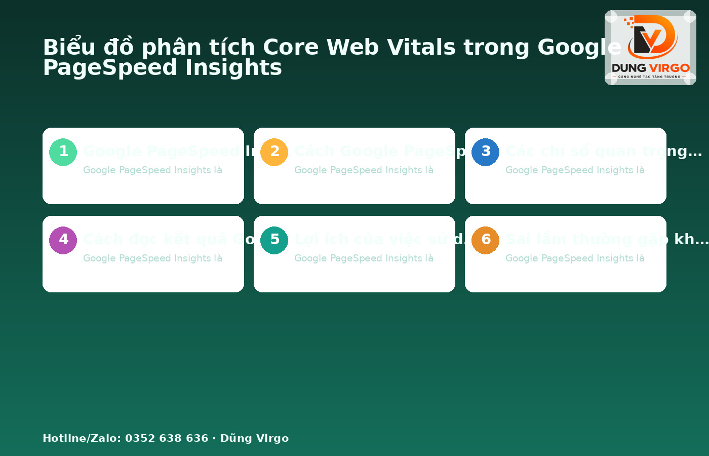 Biểu đồ phân tích Core Web Vitals trong Google PageSpeed Insights