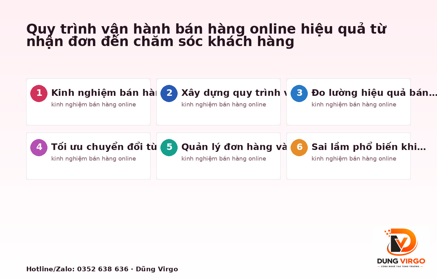Quy trình vận hành bán hàng online hiệu quả từ nhận đơn đến chăm sóc khách hàng