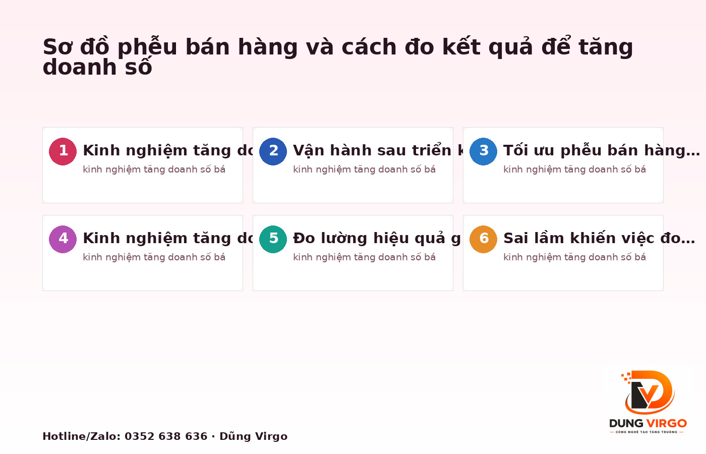 Sơ đồ phễu bán hàng và cách đo kết quả để tăng doanh số