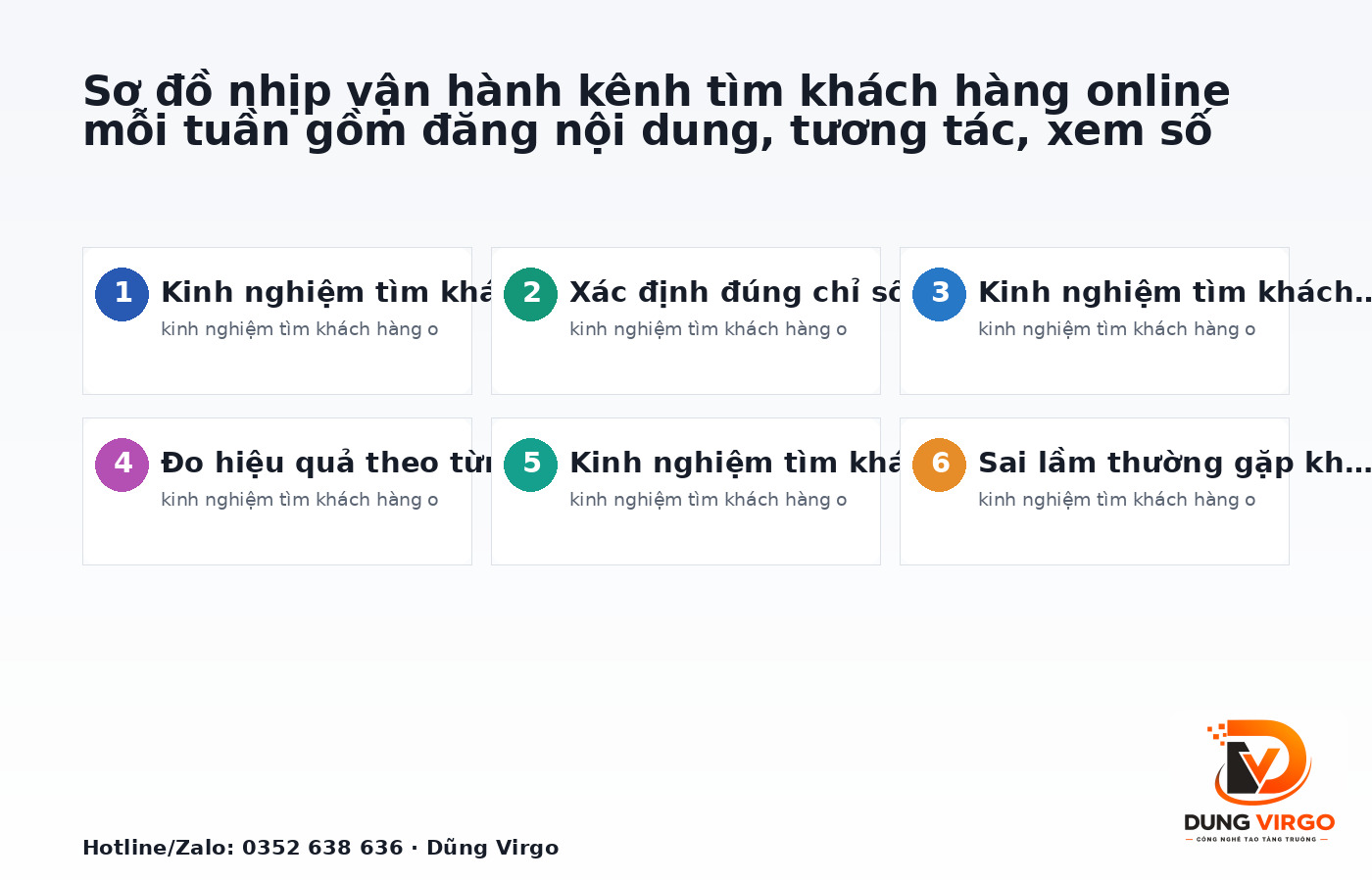 Sơ đồ nhịp vận hành kênh tìm khách hàng online mỗi tuần gồm đăng nội dung, tương tác, xem số liệu và tối ưu