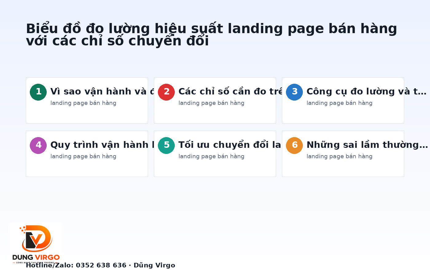 Biểu đồ đo lường hiệu suất landing page bán hàng với các chỉ số chuyển đổi