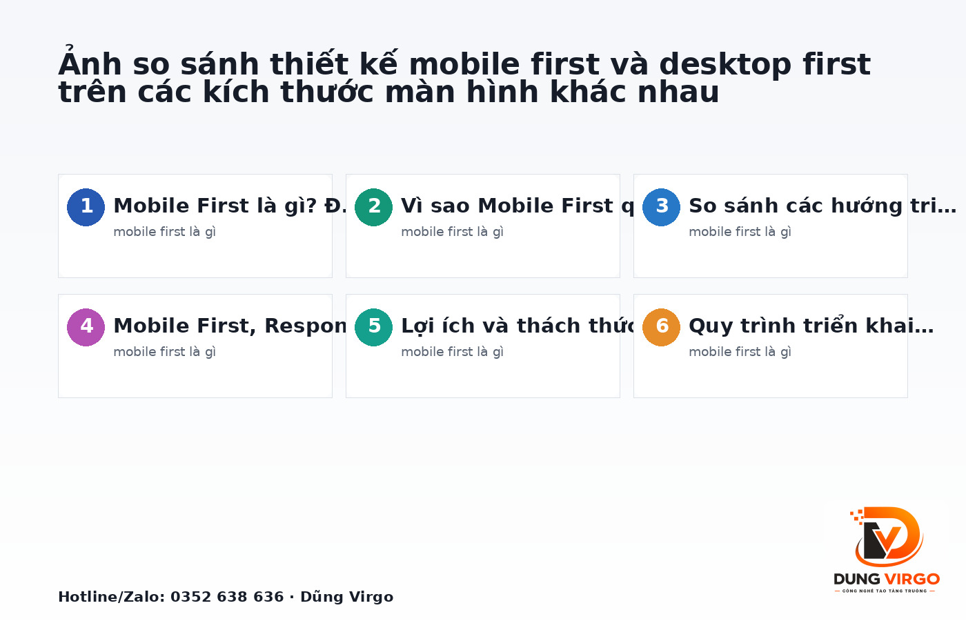 Ảnh so sánh thiết kế mobile first và desktop first trên các kích thước màn hình khác nhau