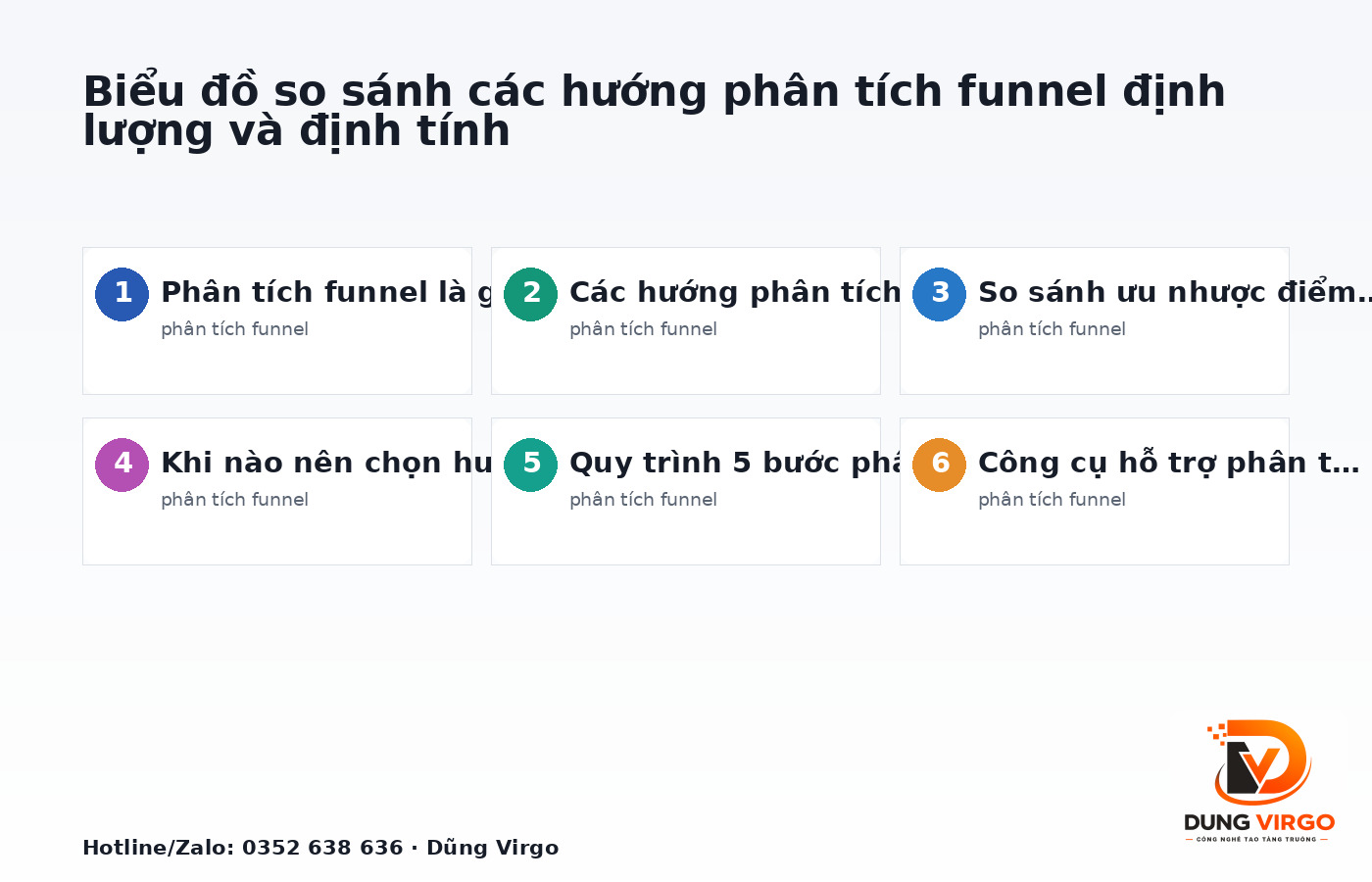 Biểu đồ so sánh các hướng phân tích funnel định lượng và định tính