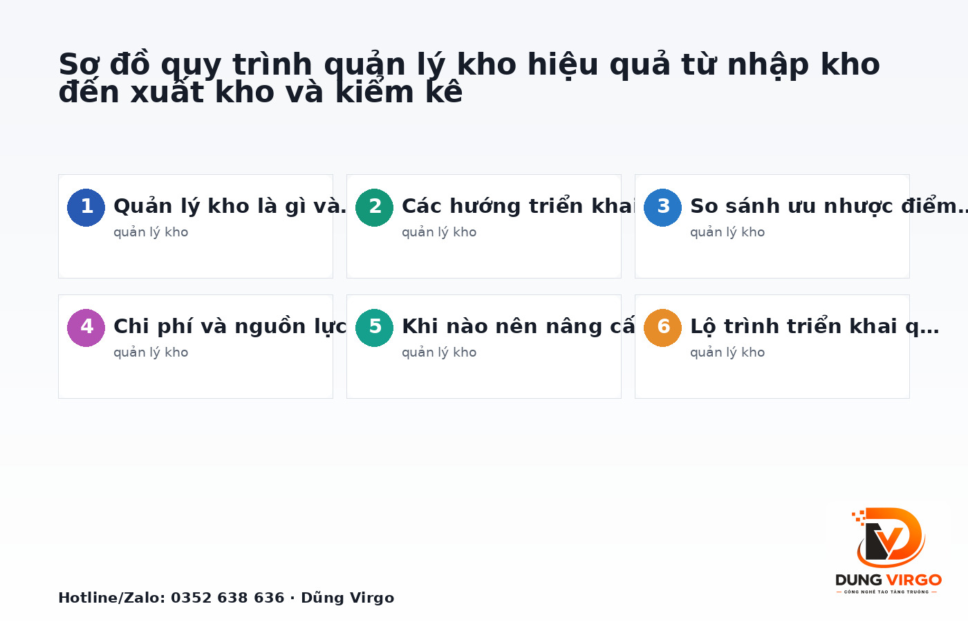 Sơ đồ quy trình quản lý kho hiệu quả từ nhập kho đến xuất kho và kiểm kê