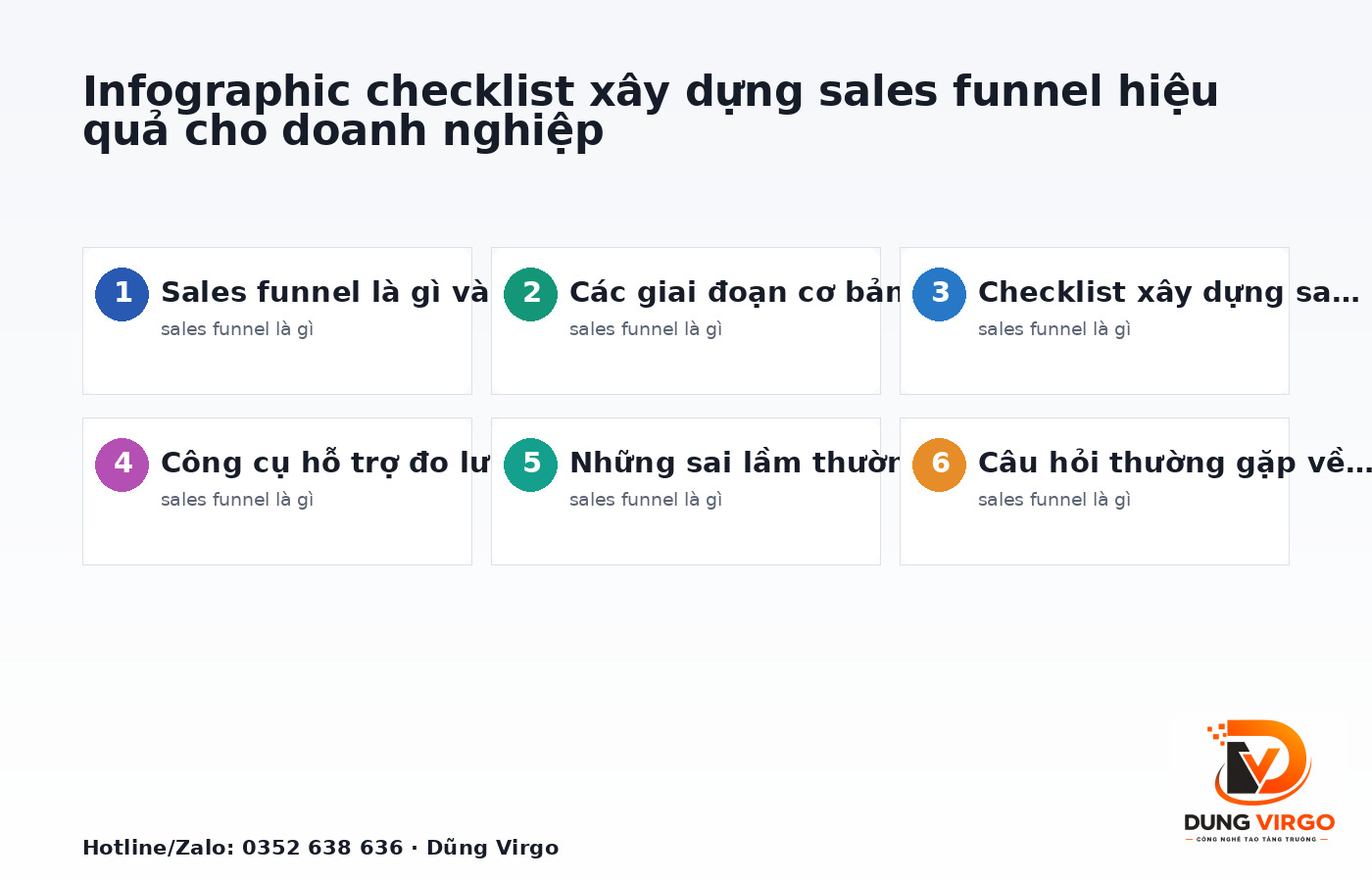 Infographic checklist xây dựng sales funnel hiệu quả cho doanh nghiệp