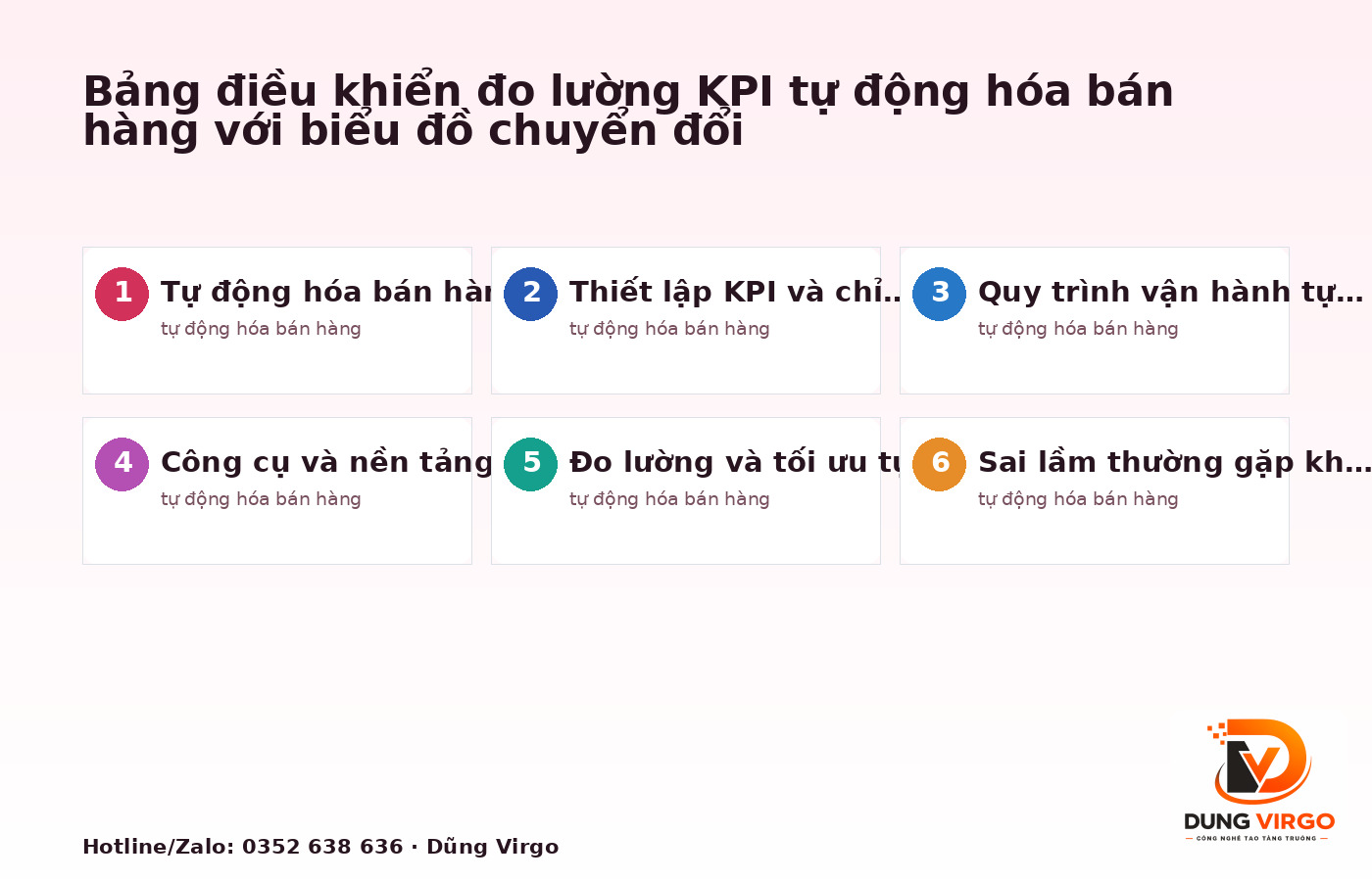 Bảng điều khiển đo lường KPI tự động hóa bán hàng với biểu đồ chuyển đổi