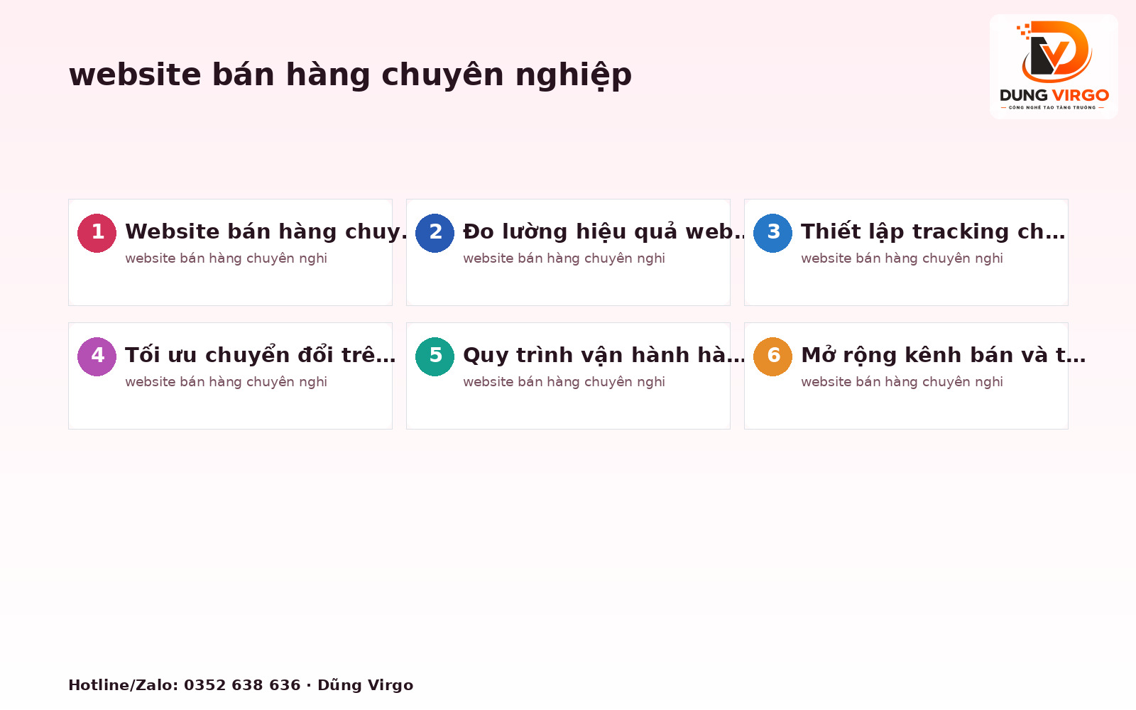 Website bán hàng chuyên nghiệp: Vận hành & đo kết quả sau triển khai