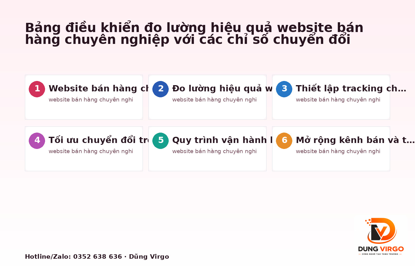 Bảng điều khiển đo lường hiệu quả website bán hàng chuyên nghiệp với các chỉ số chuyển đổi