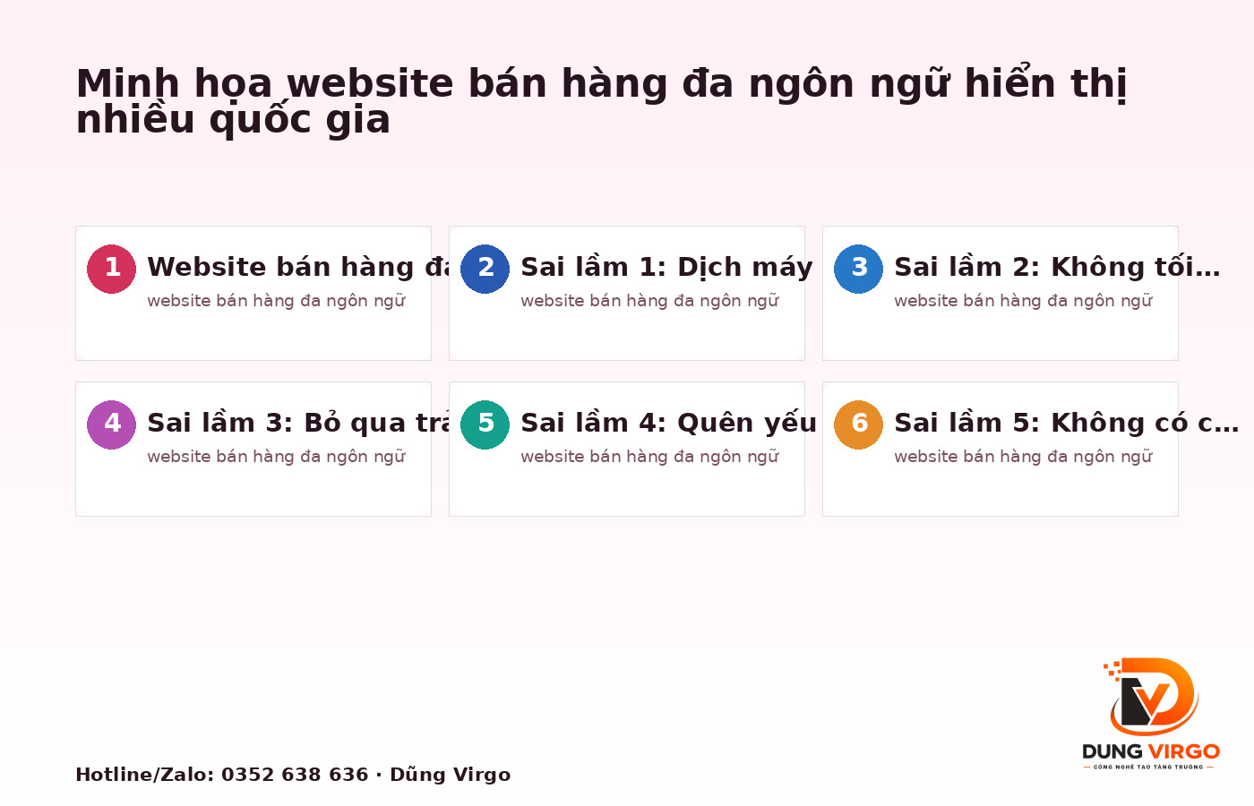 Minh họa website bán hàng đa ngôn ngữ hiển thị nhiều quốc gia