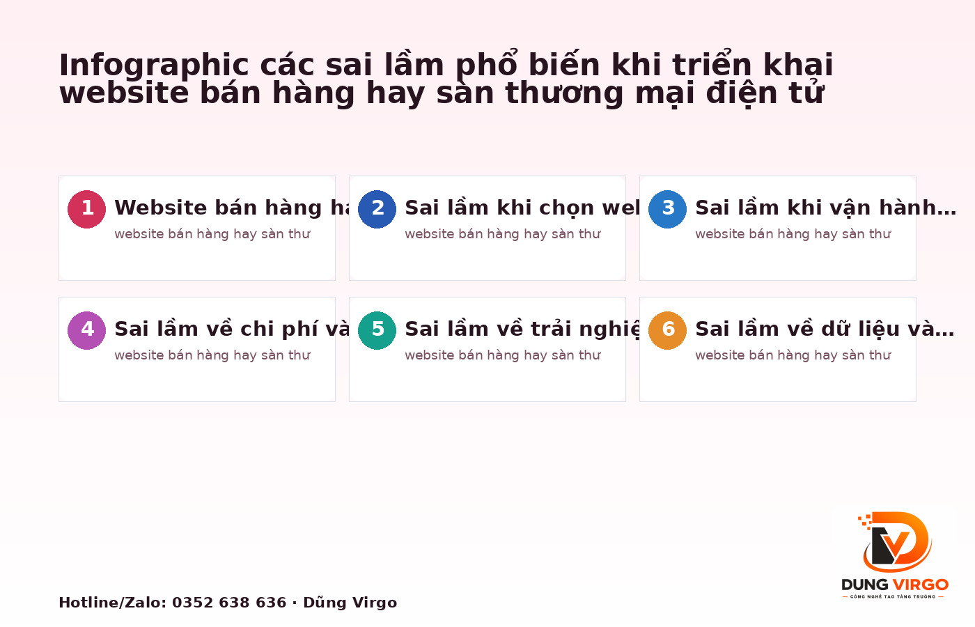 Infographic các sai lầm phổ biến khi triển khai website bán hàng hay sàn thương mại điện tử