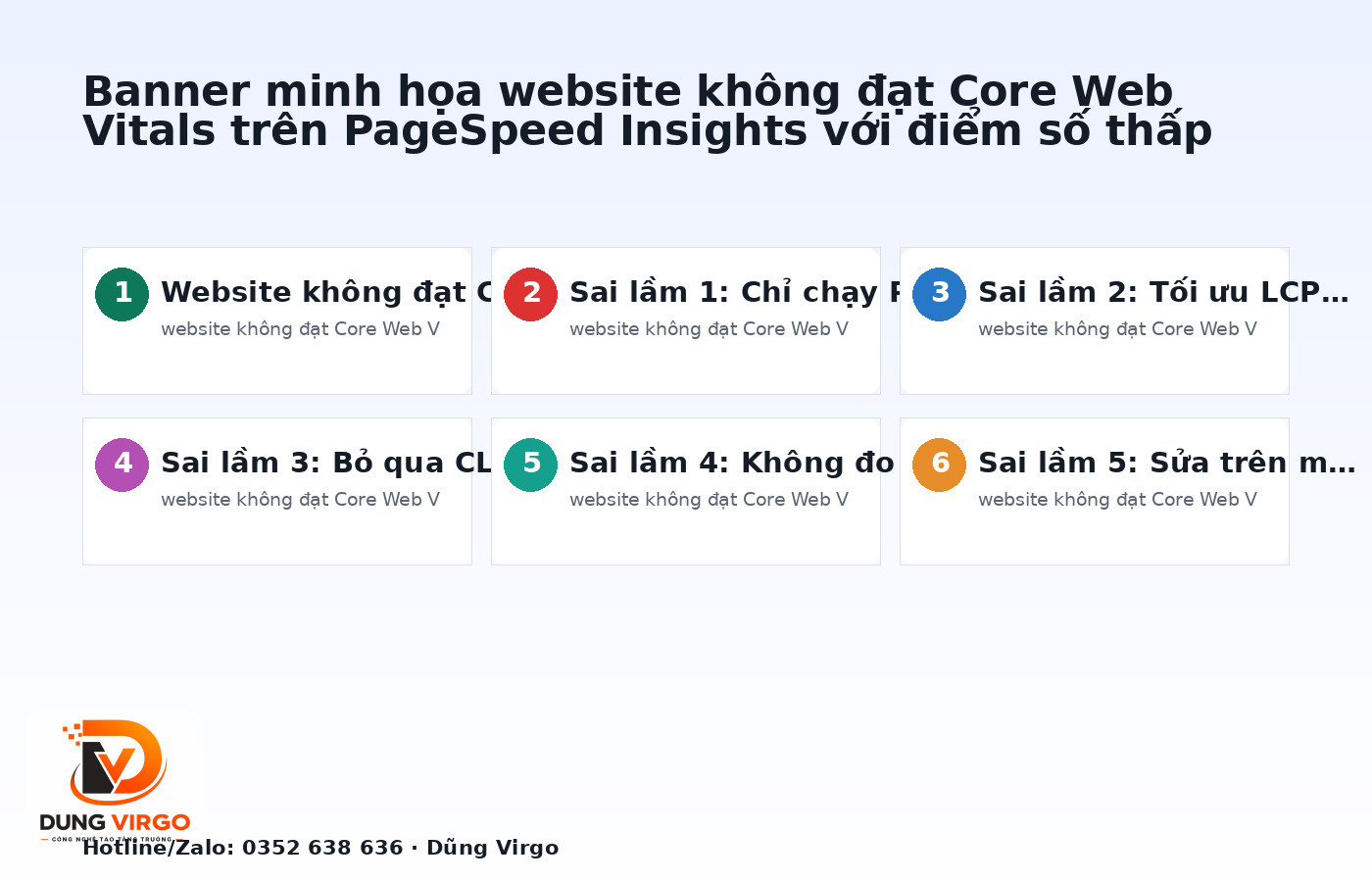 Banner minh họa website không đạt Core Web Vitals trên PageSpeed Insights với điểm số thấp