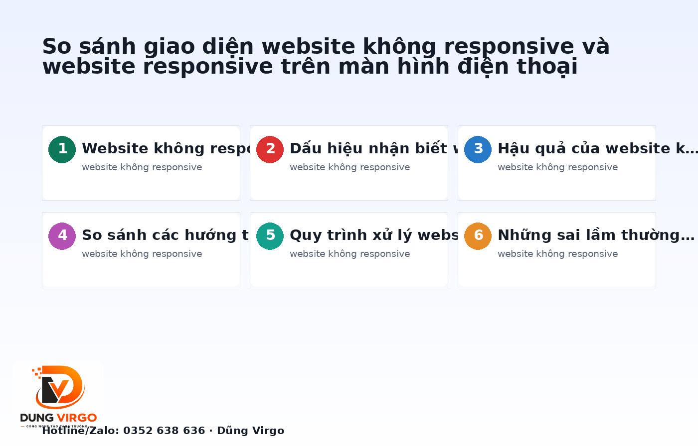 So sánh giao diện website không responsive và website responsive trên màn hình điện thoại
