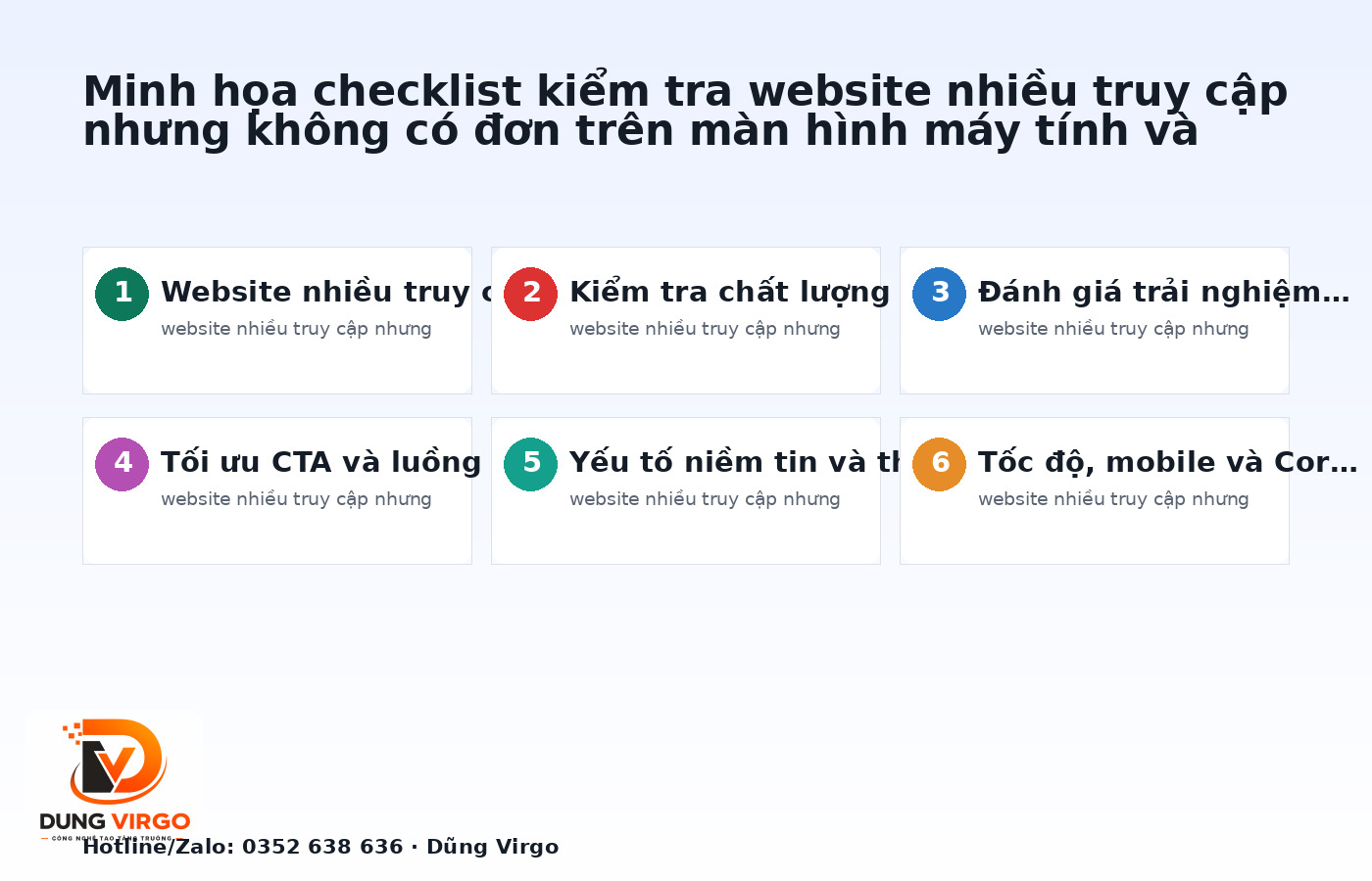 Minh họa checklist kiểm tra website nhiều truy cập nhưng không có đơn trên màn hình máy tính và điện thoại